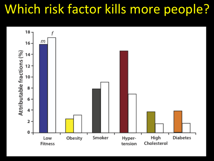 risk factor more people