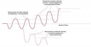 athletic fatigue