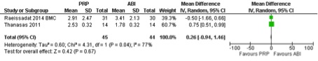 Table 2 PRP letter