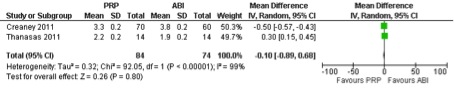 Table 3: Functional improvement at 3 months