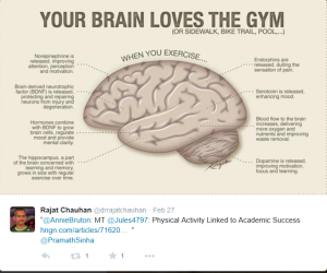 YourBrainLovesTheGym
