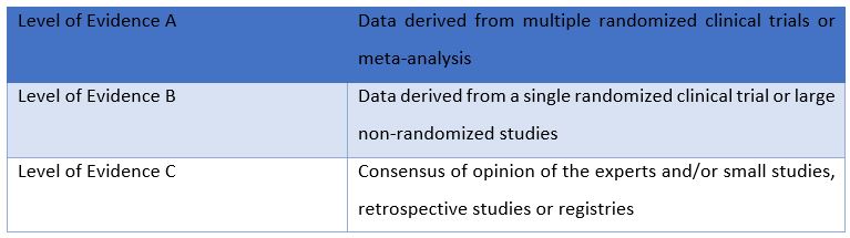Table 2. Levels of evidence