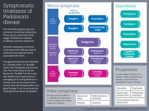 info_parkinsons