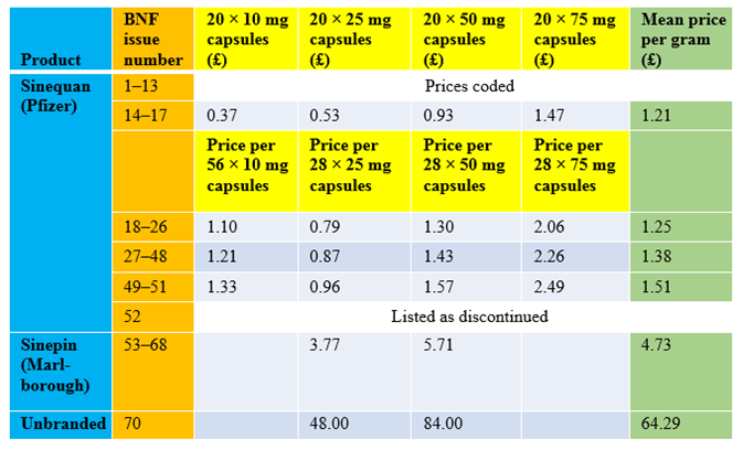 jeff_aronson_table_tariffs