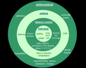 A taxonomy of harm reduction research