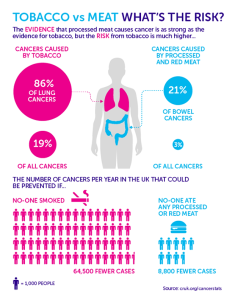 infograph